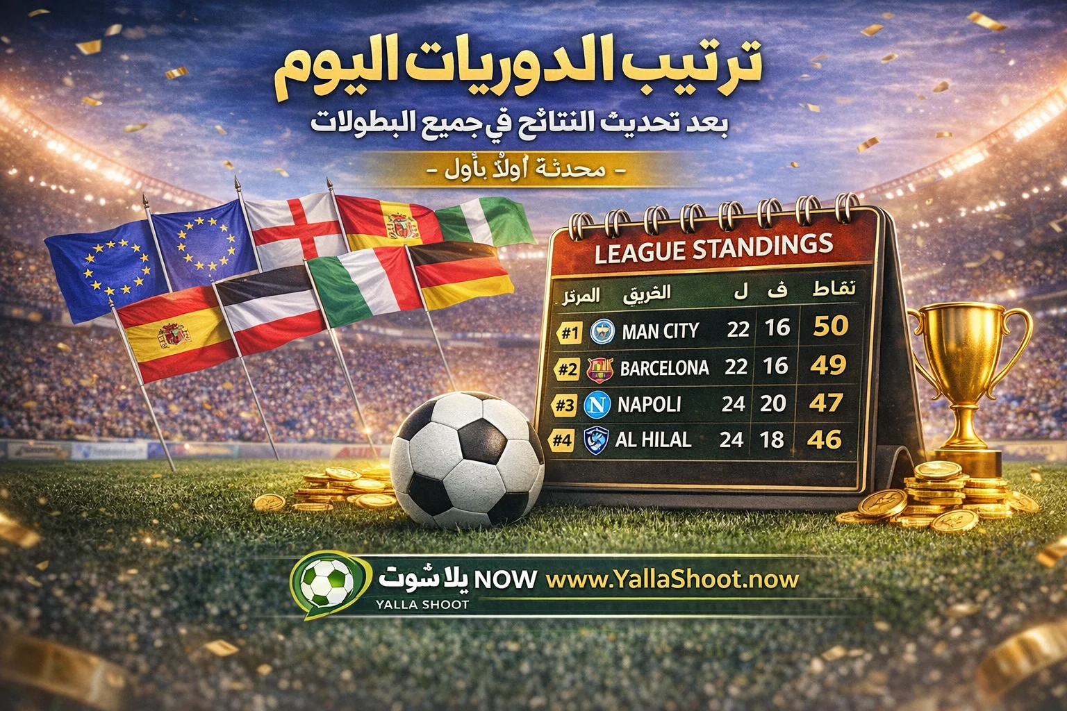 ترتيب الدوريات اليوم محدث بعد نتائج المباريات في جميع البطولات